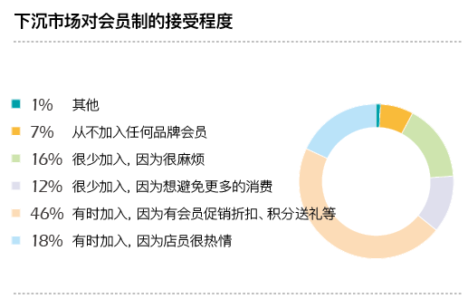 新知达人, 制胜“下沉市场”