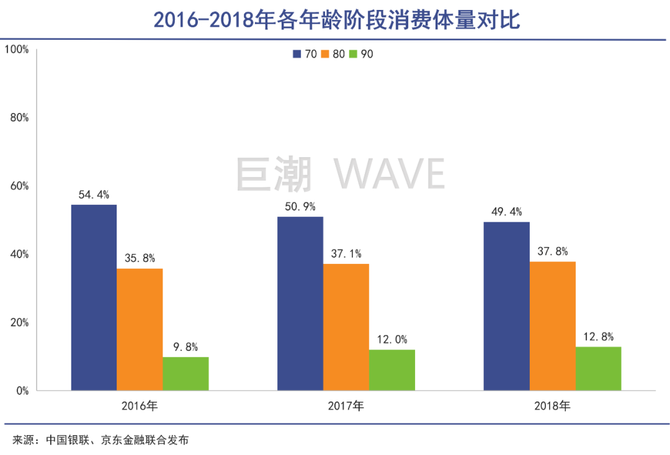 新知达人, 人多，钱多，在“银发经济”前，“新中年”消费先崛起了