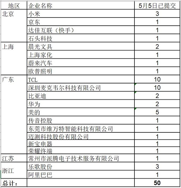 有温度的好文具——晨光助力中国文具品牌走向世界